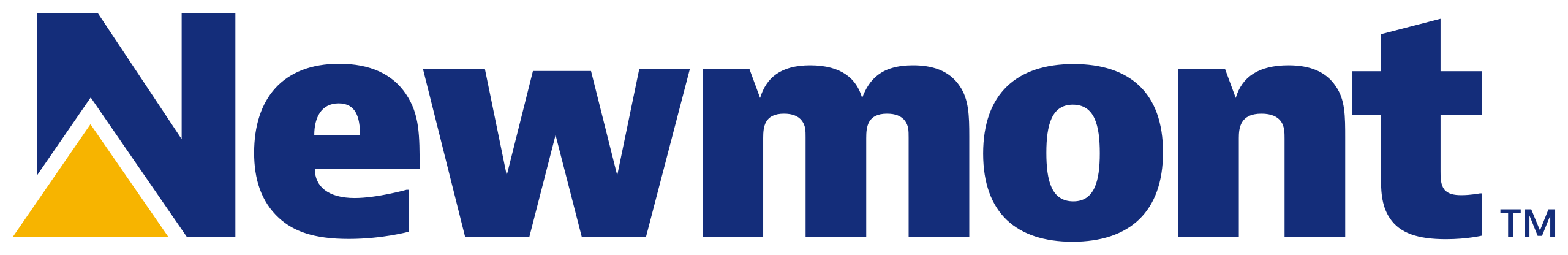 Newmont logp
